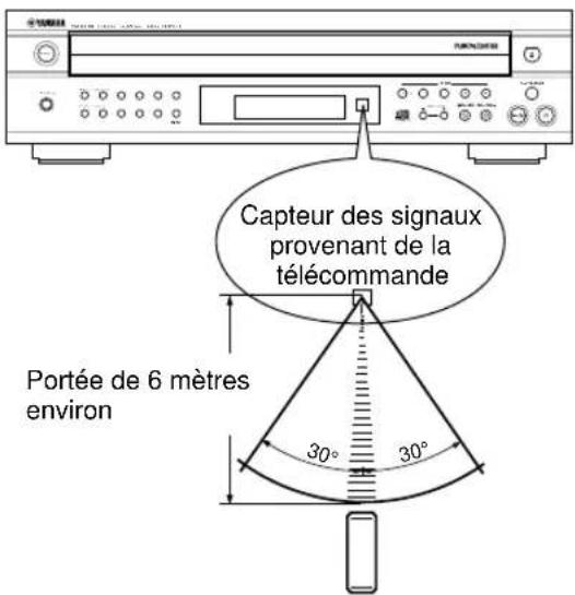 YAMAHA CDC585 - ■ Portée de fonctionnement de la télécommande - 1