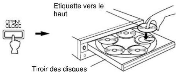 YAMAHA CDC585 - Ouvrez le tiroir des disques et charger les disques. - 1