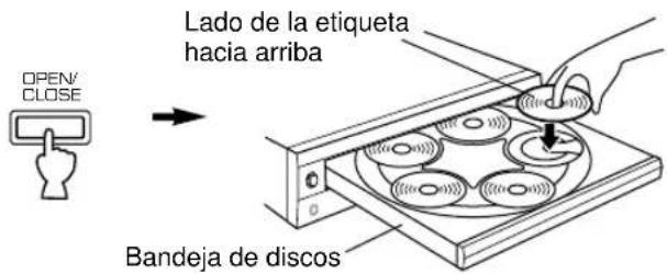 YAMAHA CDC585 - Introducción y reproducción de discos - 4