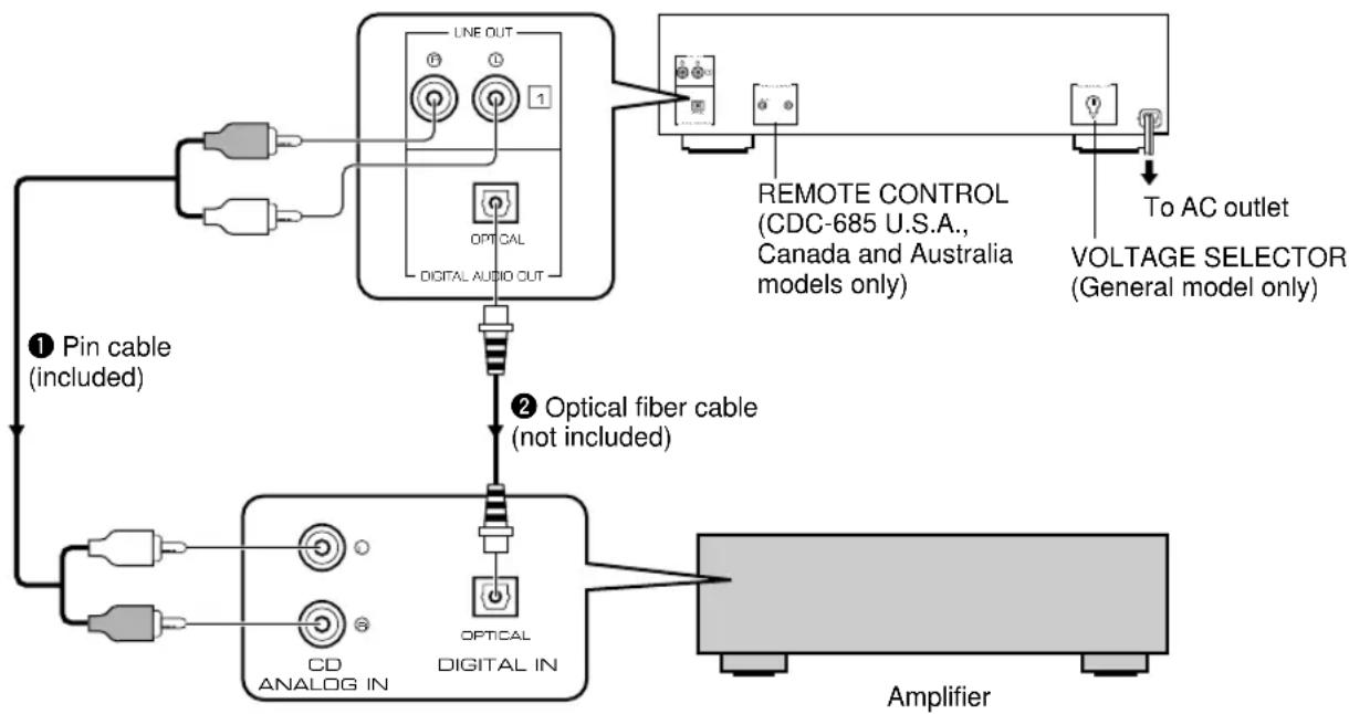 YAMAHA CDC585 - Connections - 1