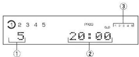 YAMAHA CDC585 - ■ Información de visualización durante la programación - 1