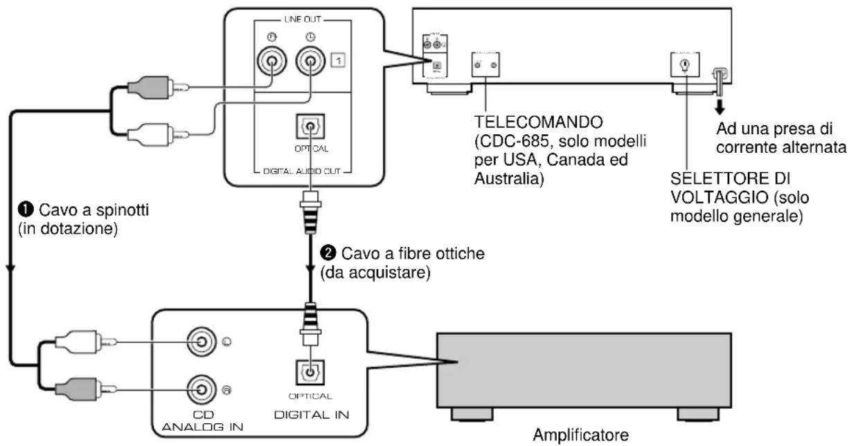 YAMAHA CDC585 - Collegamenti - 1