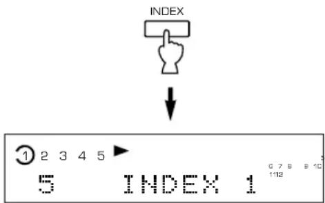 YAMAHA CDC585 - Tryck på INDEX knappen. - 1
