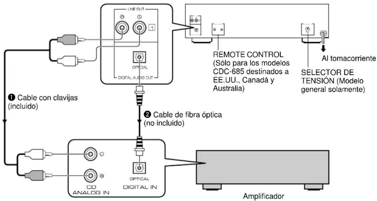 YAMAHA CDC585 - Conexiones - 1
