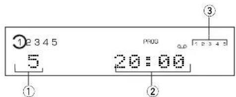 YAMAHA CDC585 - ■ Informazioni sul display durante la programmazione - 1