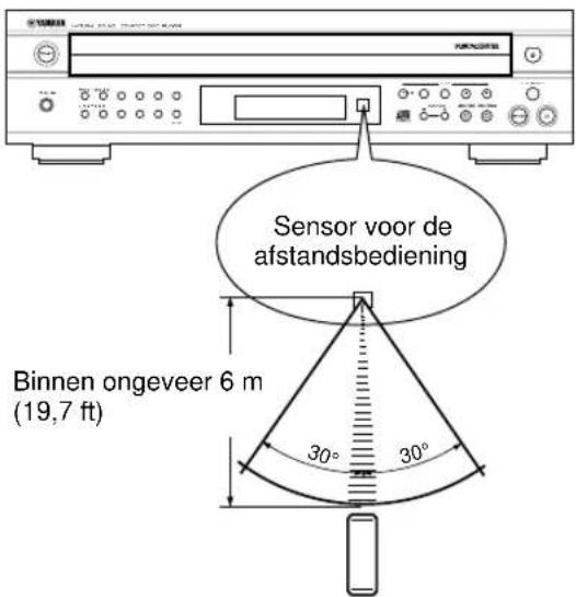 YAMAHA CDC585 - ■ Bereik afstandsbediening - 1