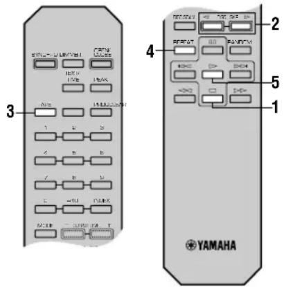 YAMAHA CDC585 - Automatisk bandprogrammering - 1
