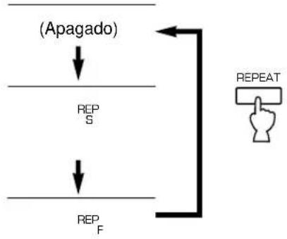 YAMAHA CDC585 - Repetición de reproducción - 1