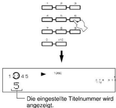YAMAHA CDC585 - Überspringen von Titeln - 4