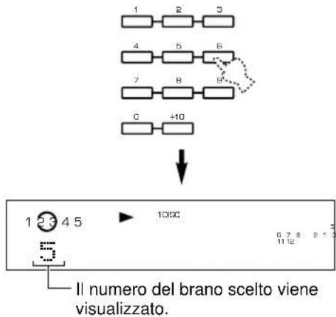 YAMAHA CDC585 - Evitamento di brani - 4
