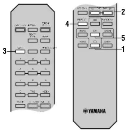 YAMAHA CDC585 - Programación automática de pistas para grabar en cinta - 1