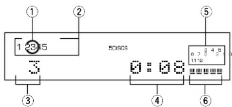 YAMAHA CDC585 - ■ Información visualizada al reproducirse un disco - 1