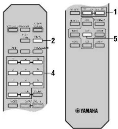 YAMAHA CDC585 - REGISTRAZIONE SINCRONIZZATA DA CD - 1