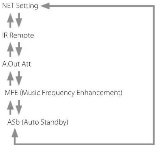 TASCAM CD240 - Utilisez les touches de direction ( / ) pour selectionner le réglage que vous souhaitez modifier. - 2