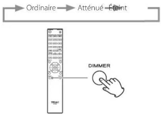 TASCAM CD240 - Attenuateur (Dimmer) - 1