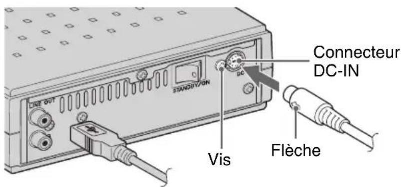 YAMAHA CRW3200UX - Connectez l'adaptateur d'alimentation secteur fourni au connecteur d'entrée courant continu dc-in du graveur CRW3200UX. - 1