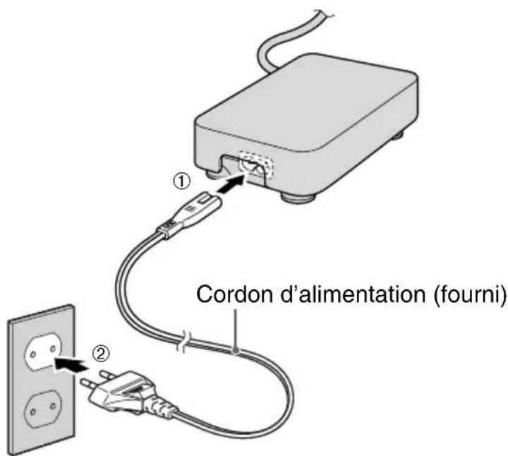 YAMAHA CRW3200UX - Connectez le cordon d'alimentation fourni à l'adaptateur d'alimentation secteur (①). - 1