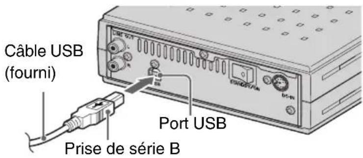 YAMAHA CRW3200UX - Connectez le câble USB fourni au graveur CRW3200UX. - 1