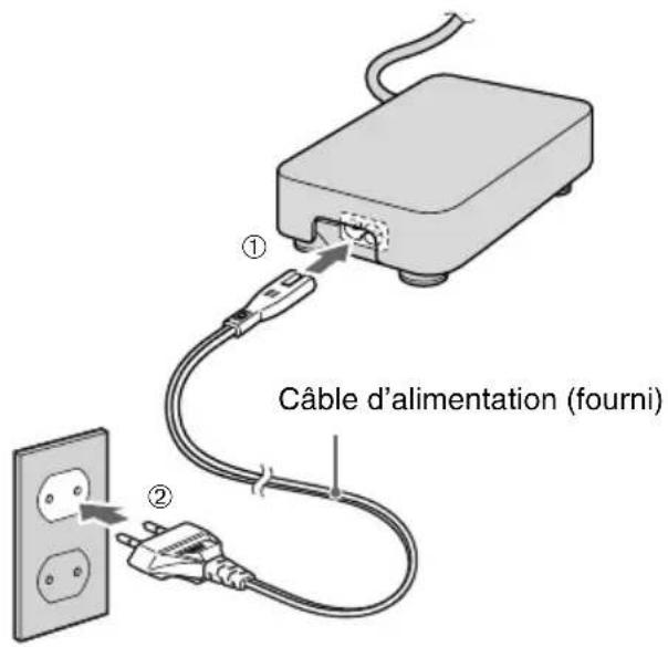 YAMAHA CRW3200IX - Connectez le câble d'alimentation fourni à l'adaptateur d'alimentation secteur (①). - 1