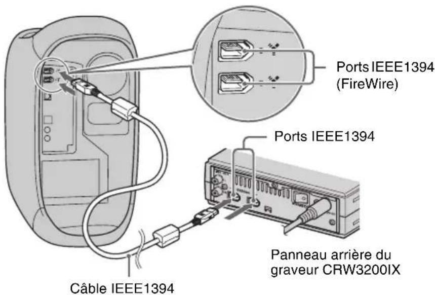 YAMAHA CRW3200IX - Remarque - 1