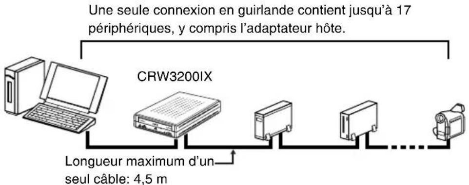 YAMAHA CRW3200IX - Connexion en guirlande - 1