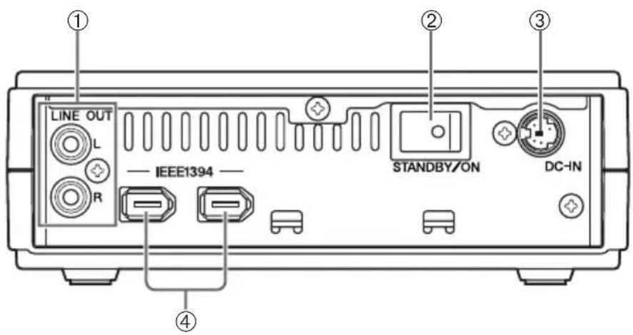 YAMAHA CRW3200IX - Panneau arrière - 1