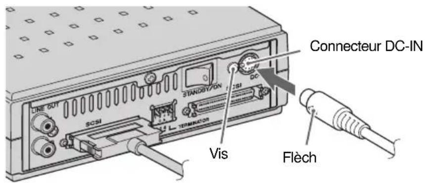 YAMAHA CRW3200SX - Connectez l'adaptateur d'alimentation secteur fourni au connecteur d'entrée courant continu DC-IN du graveur CRW3200SX. - 1