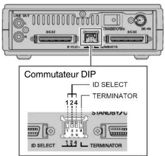 YAMAHA CRW3200SX - Installation du graveur CRW3200SX - 1