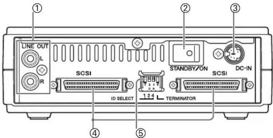YAMAHA CRW3200SX - Panneau arrête - 1