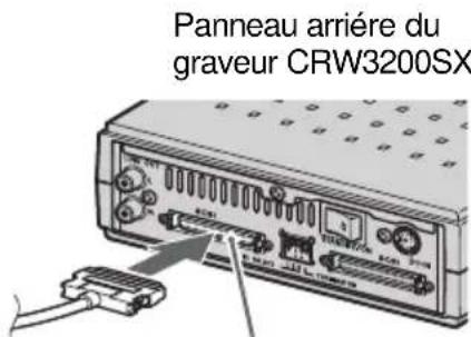 YAMAHA CRW3200SX - Connexion du graveur CRW3200SX - 3