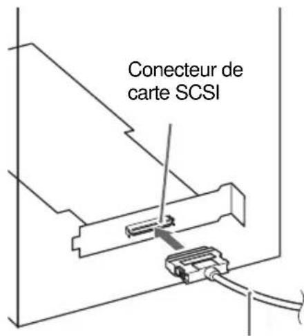 YAMAHA CRW3200SX - Connexion du graveur CRW3200SX - 2