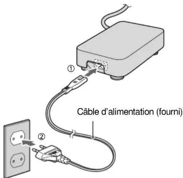 YAMAHA CRW3200SX - Connectez le cable d'alimentation fourni à l'adaptateur d'alimentation secteur (1). - 1