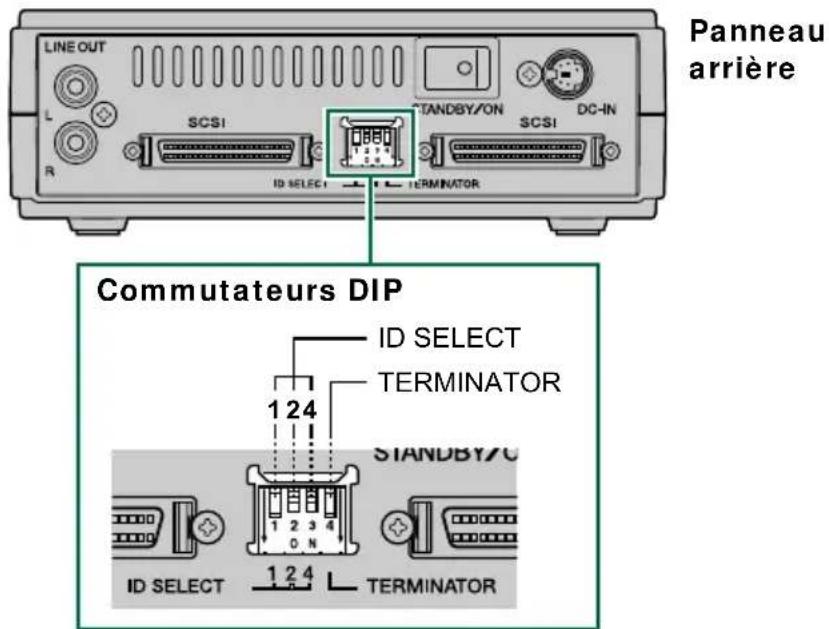YAMAHA CRW2200SX - Paramètres SCSI - 1