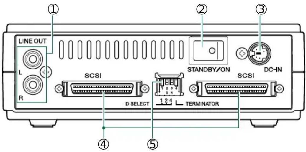 YAMAHA CRW2200SX - Panneau arrête - 1