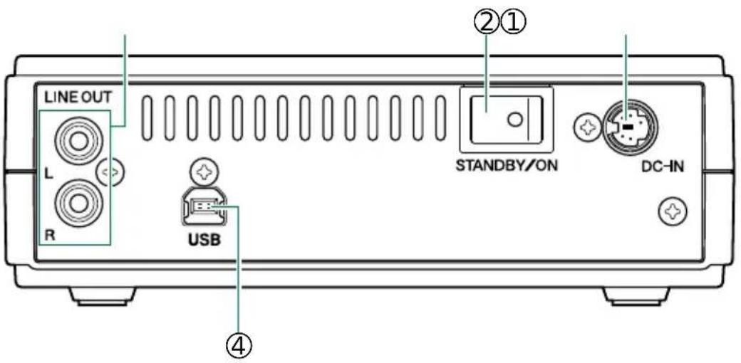 YAMAHA CRW2200UX - Panneau arrière - 1
