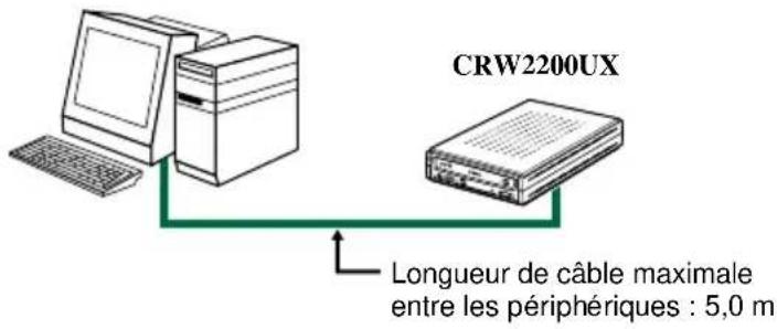 YAMAHA CRW2200UX - Câble USB - 1