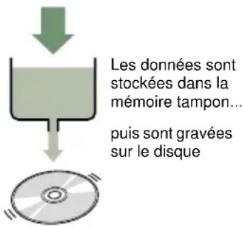 YAMAHA CRW2200UX - Définition de la mémoire tampon vide - 1