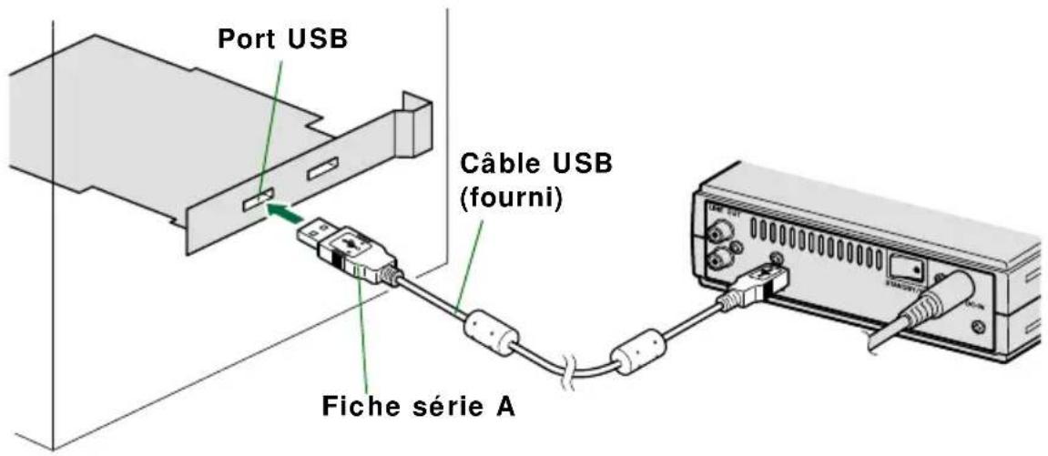 YAMAHA CRW2200UX - Connectez la fiche série A du câble USB fourni au port USB de la carte d'interface. - 1