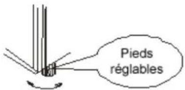 Pieds réglables