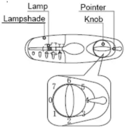 Lamp Lampshade Pointer Knob 0 0 0 0 6 5 7 4 0 3 1 2