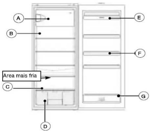 FAGOR FFA 1504 LX - SEGURANCA ALIMENTAR - 4