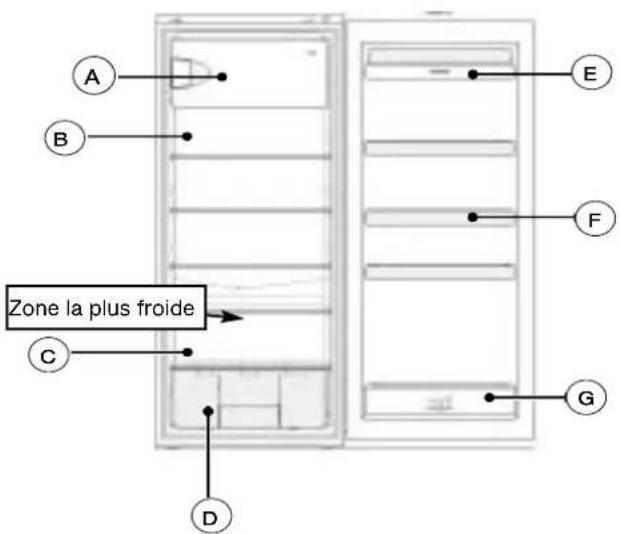 FAGOR FFA 1504 LX - Attention: - 1