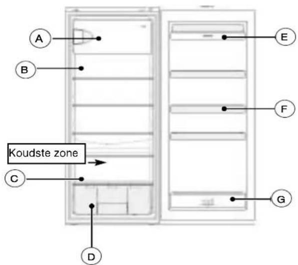 FAGOR FFA 1504 LX - Temperatuurverklikker: - 4