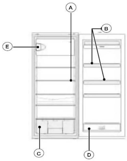 FAGOR FFA 1504 LX - DESCRIPTION OF YOUR APPLIANCE (depending on the model) - 1