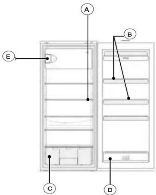 FAGOR FFA 1504 LX - DESCRIPCION DEL APARATO (Según modelos) - 1