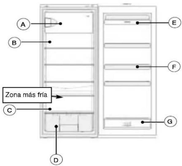 FAGOR FFA 1504 LX - SEGURIDAD ALIMENTICIA (según Modelo) - 6