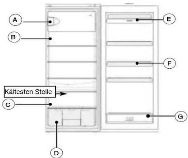 FAGOR FFA 1504 LX - Achtung: - 1