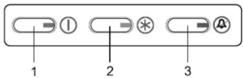 1 2 3