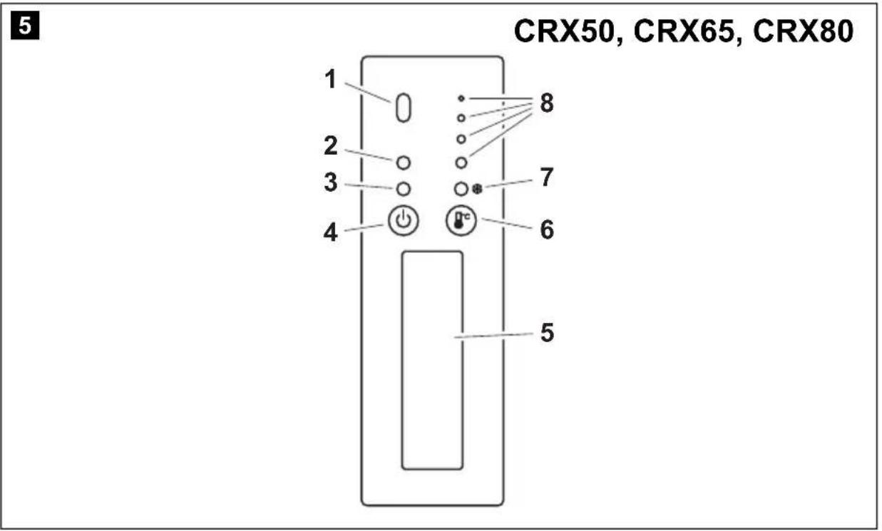WAECO CoolMatic CRX 50 - 5