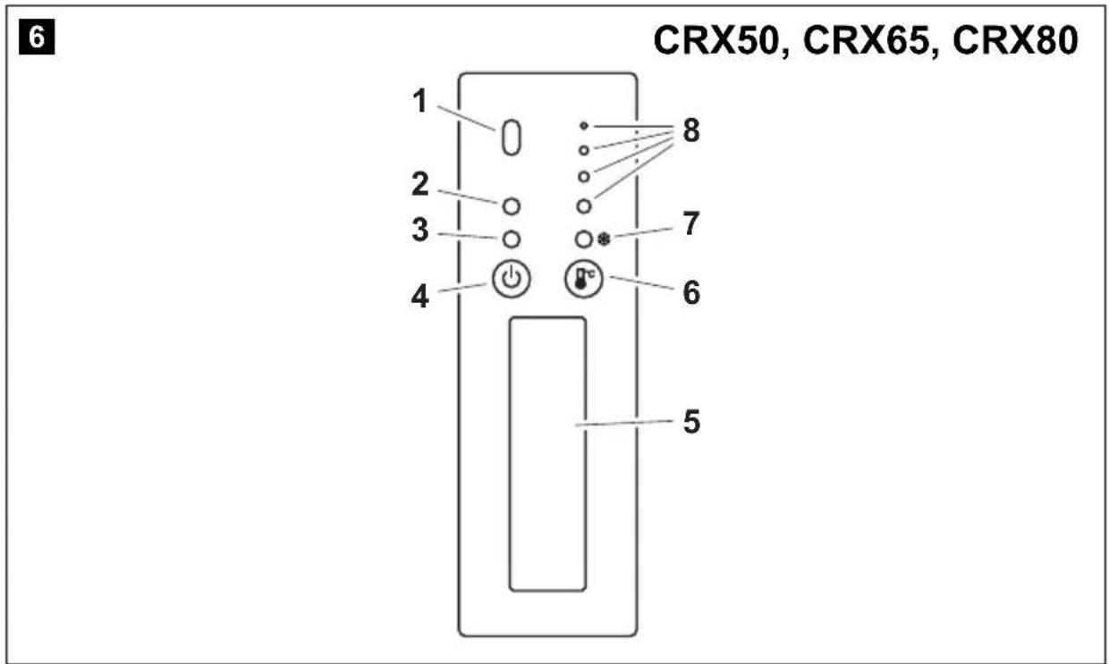 CRX50, CRX65, CRX80 6 1 2 3 4 8 7 6 5
